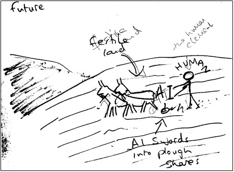 An illustration depicting AI as a plough being operated by a human proficient in the work.  The land is fertile.  There is a note that the plough has been fashioned from the swords of conflict depicted in the artist's vision of the present state of AI at Sussex. AI Swords into ploughshares Isiah 2:4.