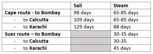 TABLE sailing times 2