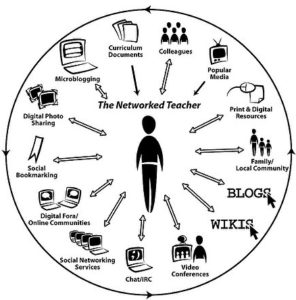 The connected learner