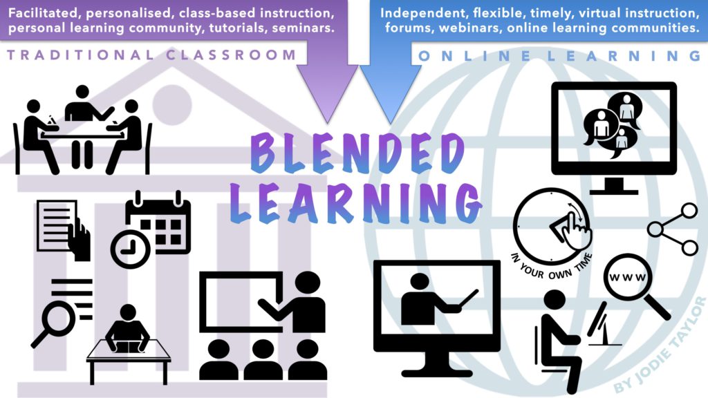 "blended learning graphic overview" flickr photo by jodieinblack https://flickr.com/photos/jodieinblack/29155993523 shared under a Creative Commons (BY-NC) license