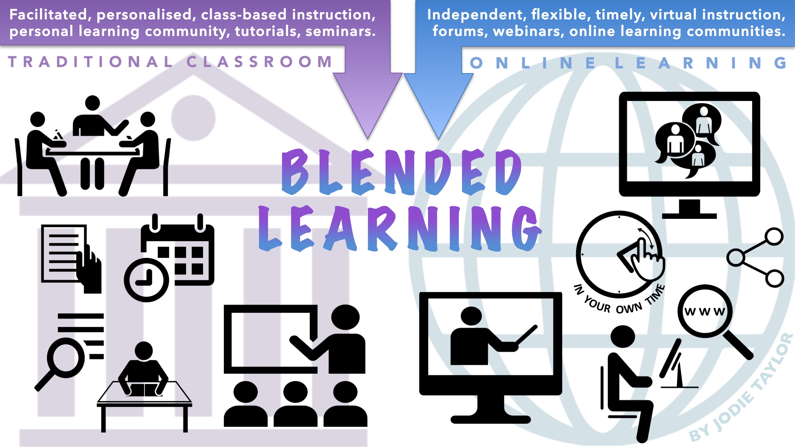 Blended Learning from Centre of Education and Technology
