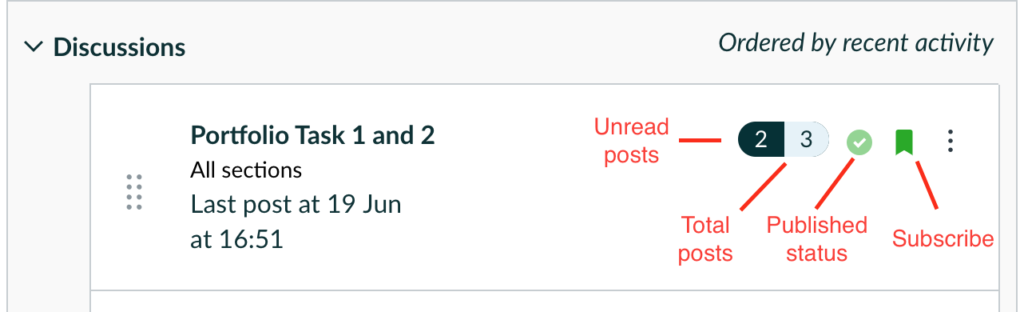 Screenshot showing a tutor's view of a Canvas Discussion topic