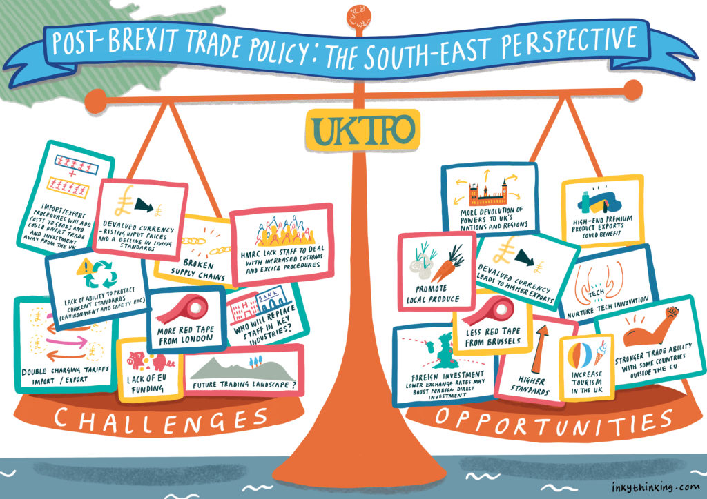 Visual illustration of challenges and opportunities for trade post Brexit, as identified by people in the South East of England