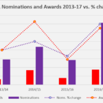 SLTA summary and change chart