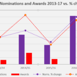 SLTA summary and change chart
