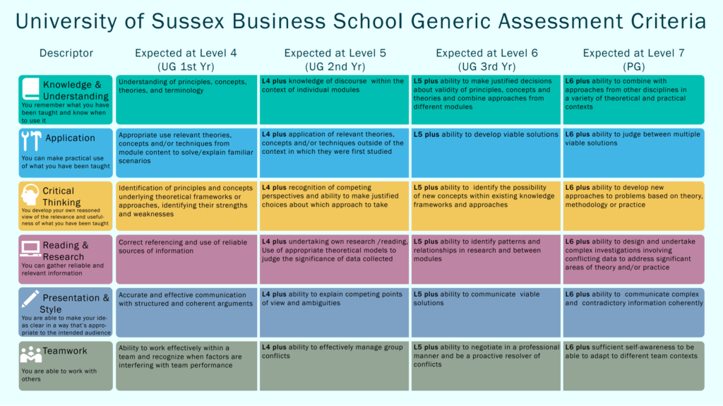 understanding-assessment-criteria-and-applying-feedback-university-of-sussex-business-school