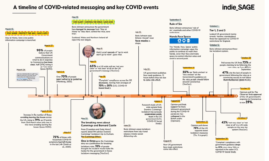 italy lockdown timeline