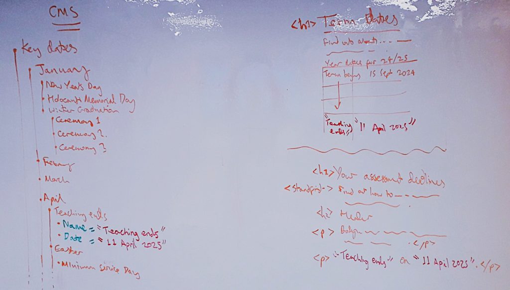 A whiteboard sketch showing the example of term dates on the left of the board as content elements within a data list within a CMS. The right of the image shows a couple of examples of where elements appear within cells in a table on a term dates page or as inline elements within body copy on a page about assessments