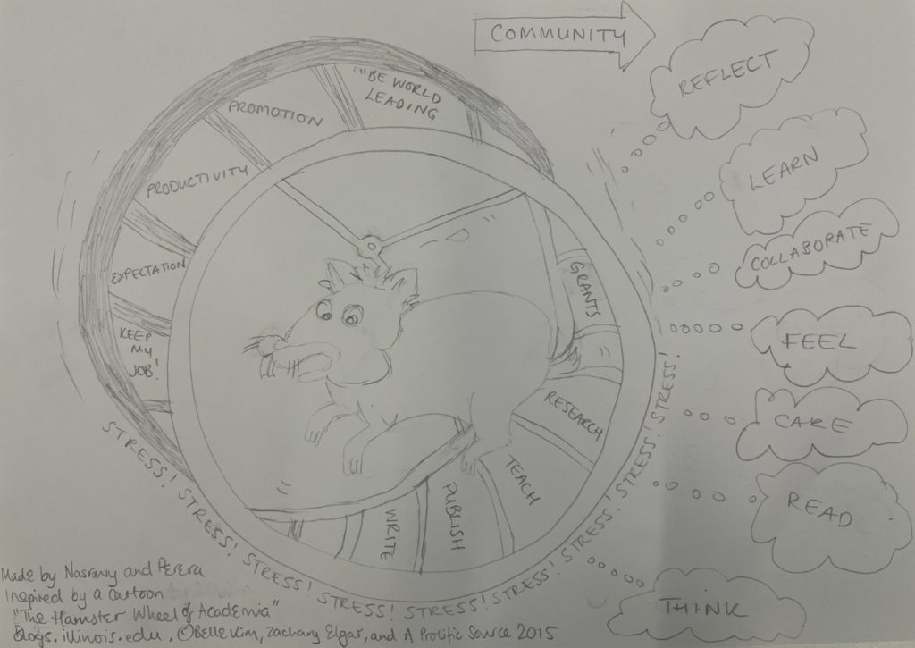 A cartoon hamster runs on a wheel labeled with academic pressures like “Publish,” “Teach,” and “Grants,” surrounded by the word “STRESS!” and thought bubbles promoting reflection and community.