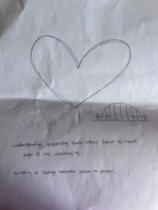 Sketch created by students during the Intercultural Reflection Series. There is a picture of a heart and next to it and picture of a bridge, with a person standing at either side, trying to cross it. The text. below says - Understanding, respecting each other heart to heart even if it is challenging. Building a bridge between person to person. 