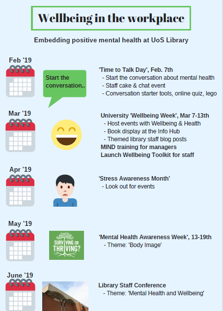 A calendar of proposed events for Library staff with infographics.