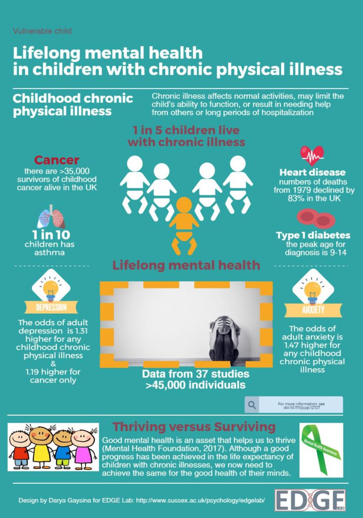 Surviving or Thriving? Lifelong mental health in children with chronic ...