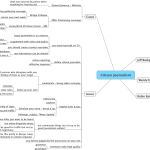 Mindmap