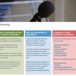 Podcasting