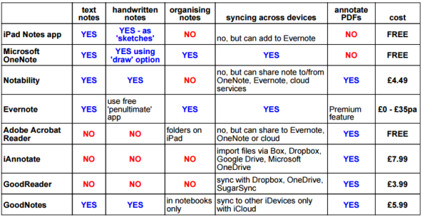Note making And Annotating With An IPad Which Apps Do I Need Technology Enhanced Learning