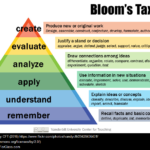 blooms-taxonomy