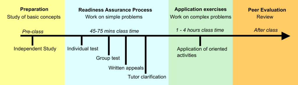 a-short-guide-to-team-based-learning-technology-enhanced-learning