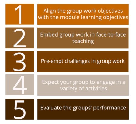 5 ways to make groupwork work in your teaching - Educational Enhancement