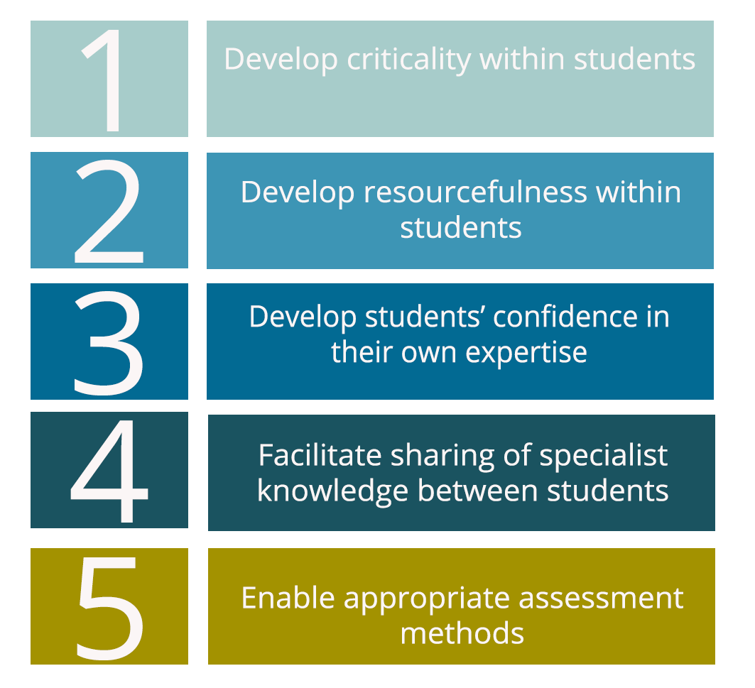 image with the 5 tips:
Tip 1. Develop criticality within students.
Tip 2. Develop resourcefulness within students.
Tip 3. Develop students’ confidence in their own expertise.
Tip 4. Facilitate sharing of specialist knowledge between peers.
Tip 5. Enable appropriate assessment methods.

