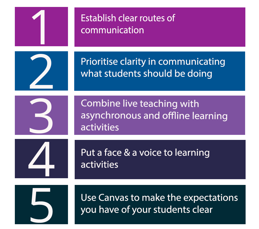 Keep students engaged with these virtual classroom activities