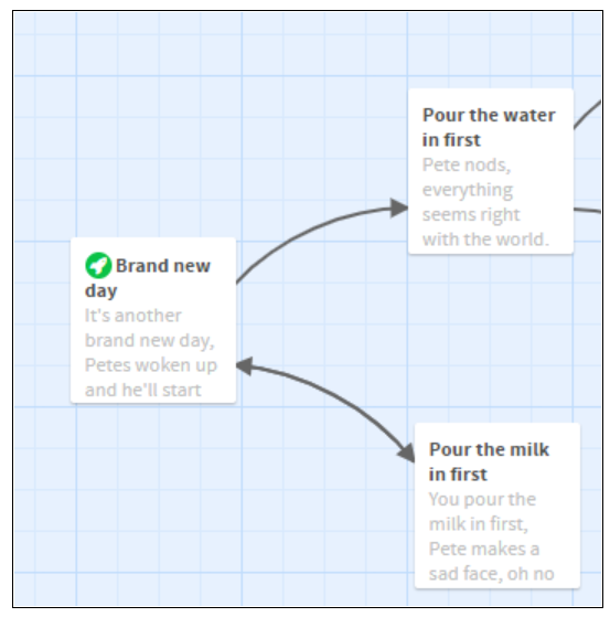 Creator view of Twine