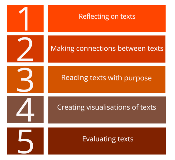 active-reading-five-ways-to-engage-students-in-their-reading