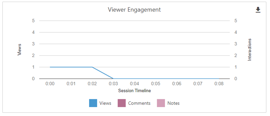 Graph of viewer engagement.