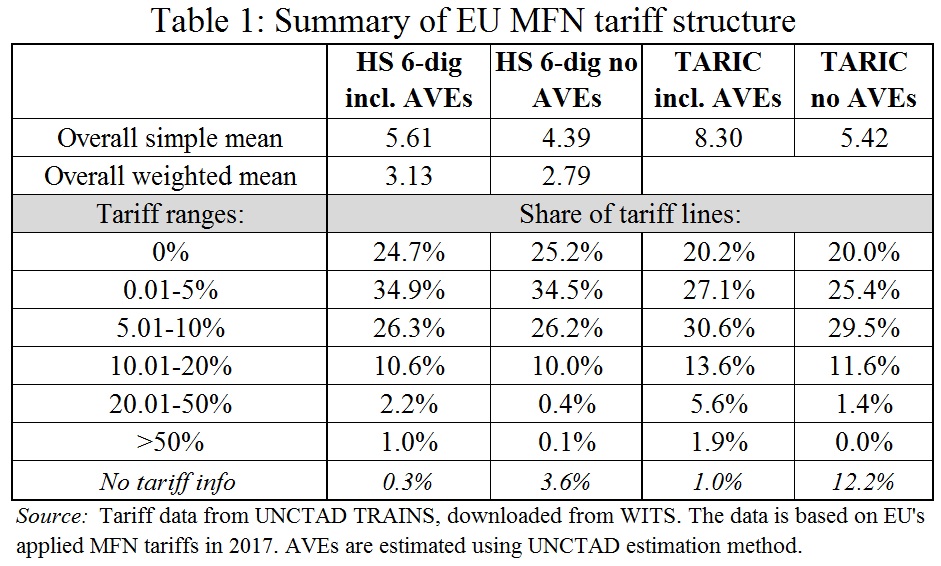Tariff Woes UK Trade Policy Observatory