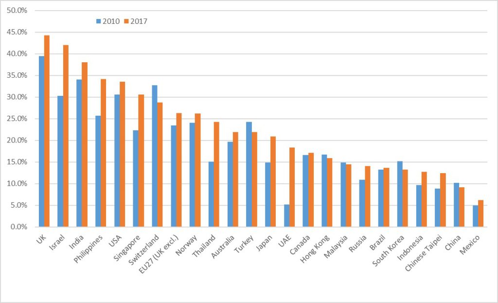 Hiding in Plain Sight – Why Services Exports Matter for the UK « UK ...