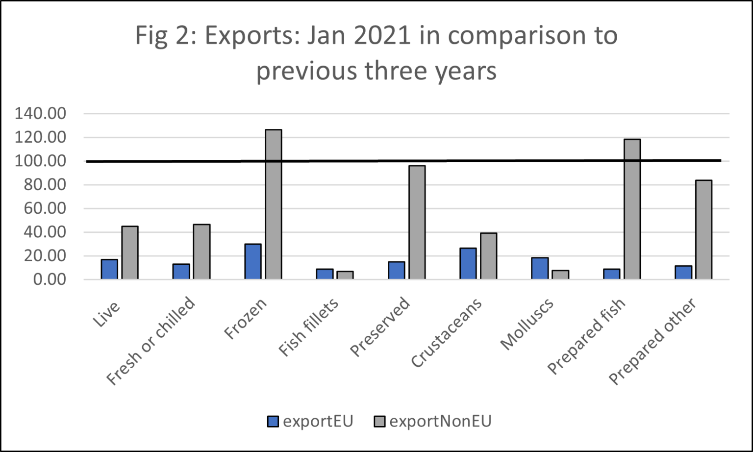 A Fine Kettle of Fish « UK Trade Policy Observatory