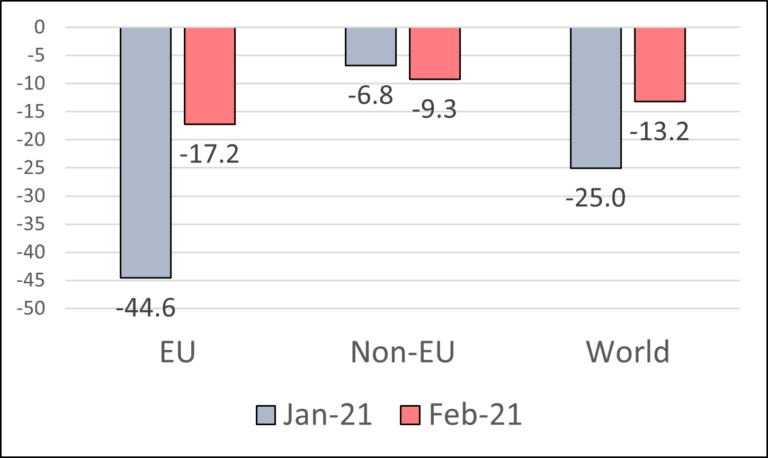 Two Months In: The Impact Of Brexit On UK Trade « UK Trade Policy ...