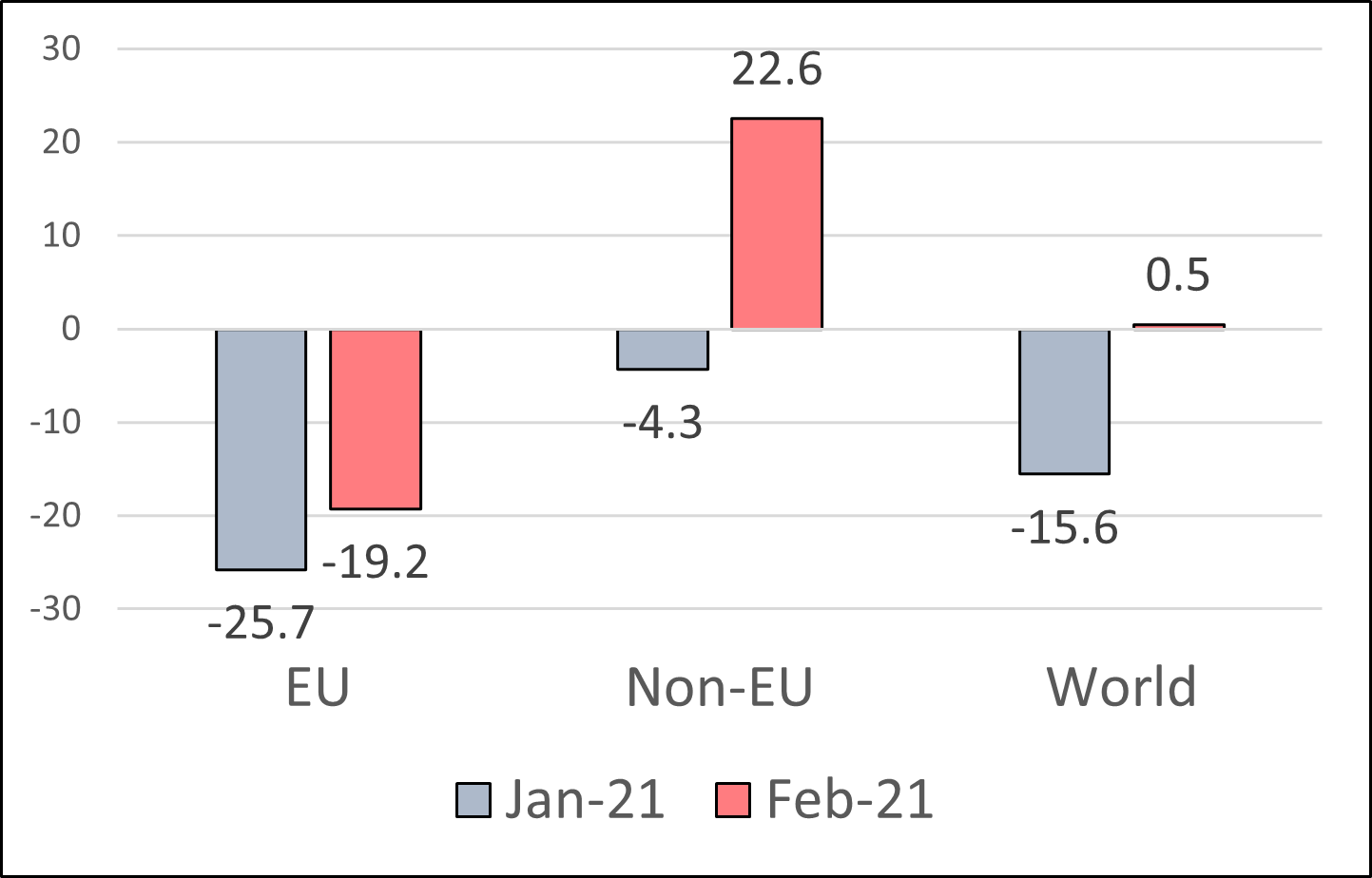 Two months in the impact of Brexit on UK trade « UK Trade Policy