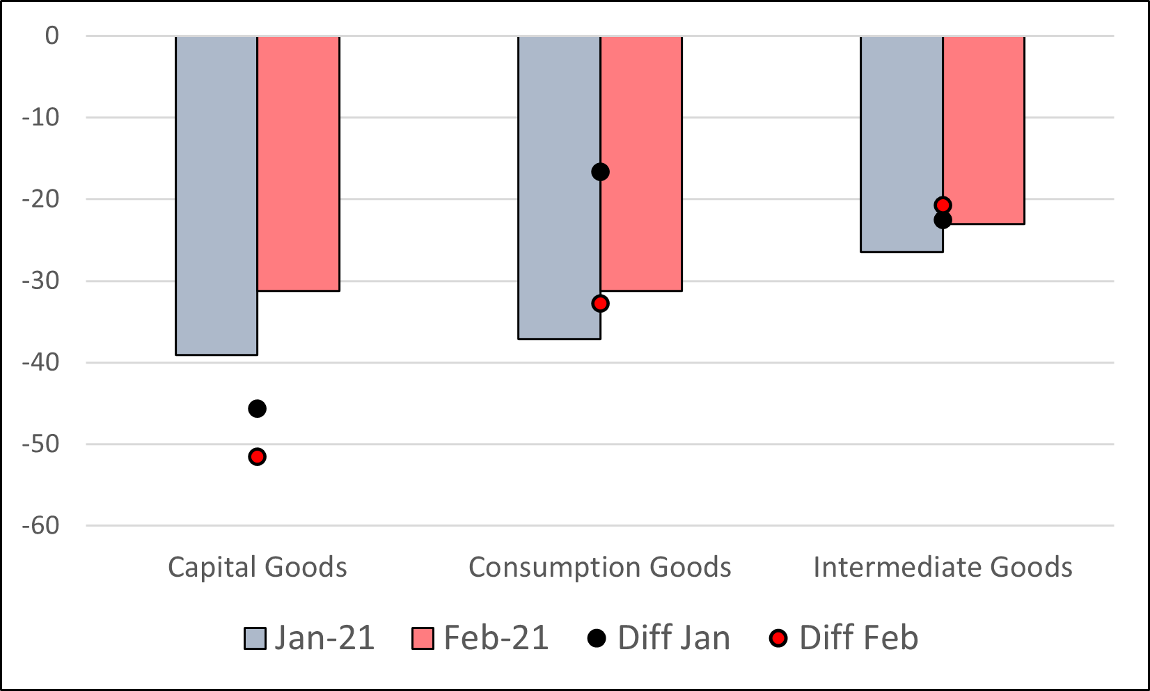 Two Months In: The Impact Of Brexit On UK Trade « UK Trade Policy ...