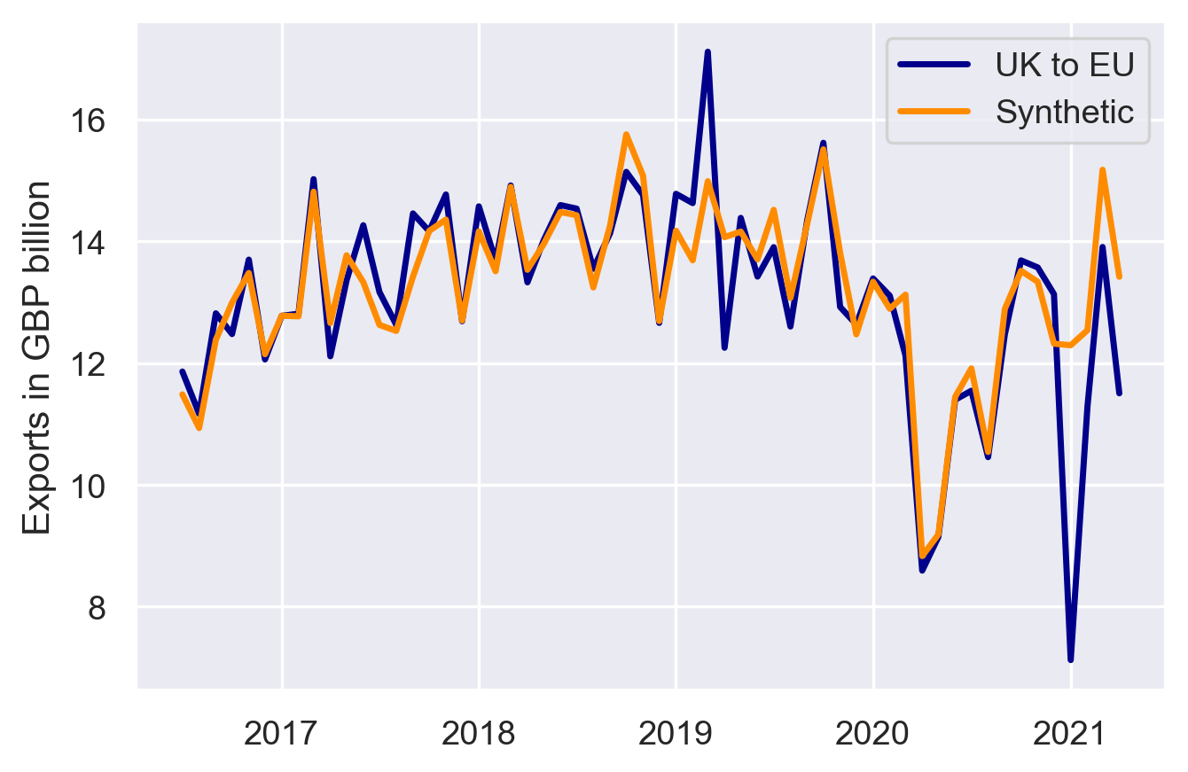 UK-EU Trade And The TCA Update: Results Up To April 2021 « UK Trade ...