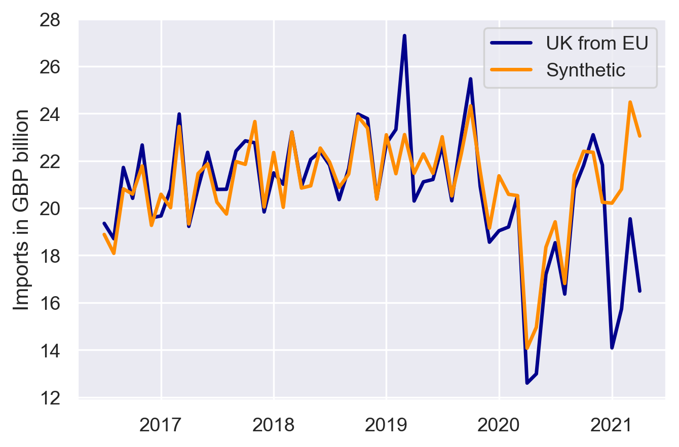 uk-eu-trade-and-the-tca-update-results-up-to-april-2021-laptrinhx-news