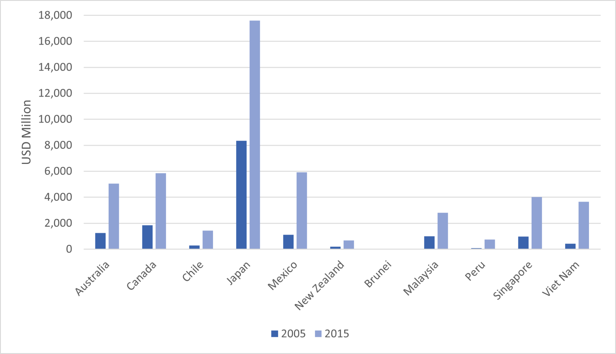 The economics and politics of China’s accession to the CPTPP « UK Trade ...